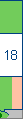 dm 18